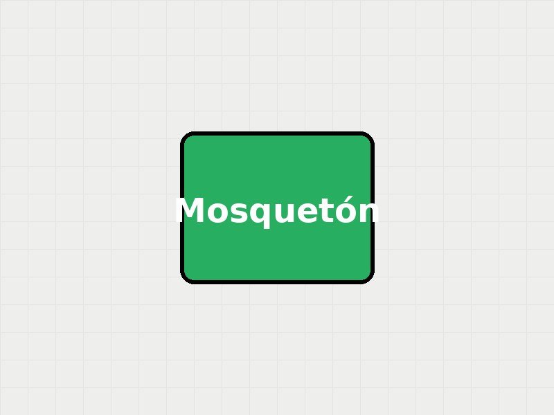 Mosquetón de Aluminio