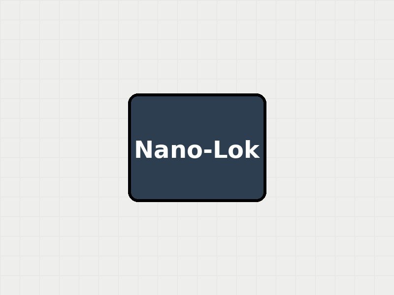 Nano-Lok 3M