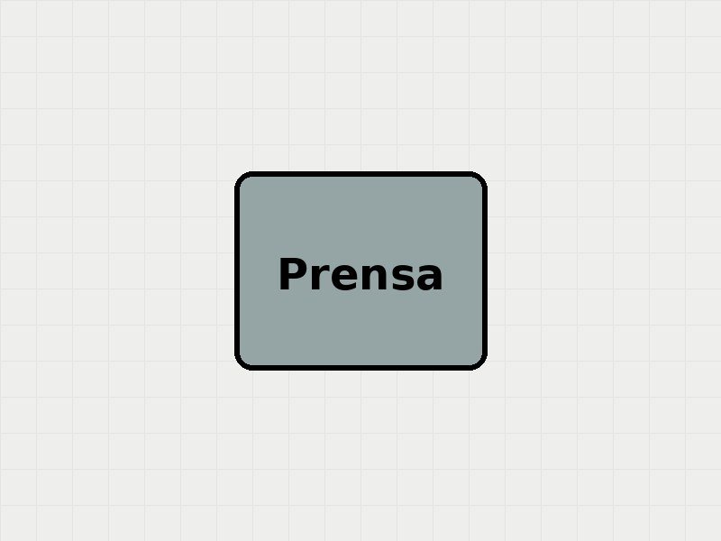 Prensa para Cable